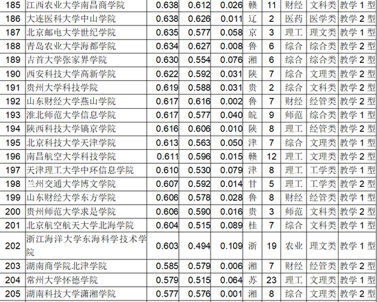 2018中国独立学院排行榜发布11
