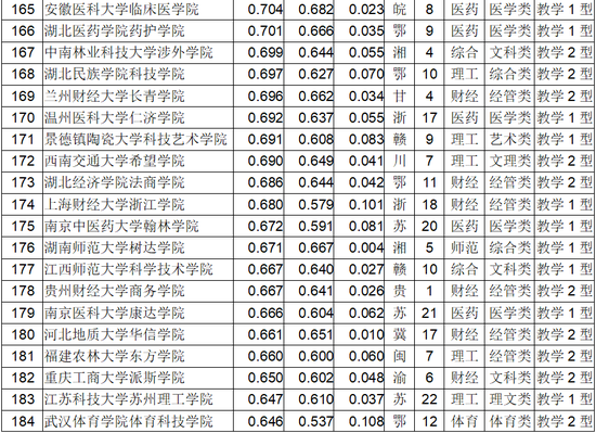 2018中国独立学院排行榜发布10