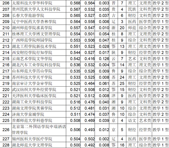 2018中国独立学院排行榜发布12