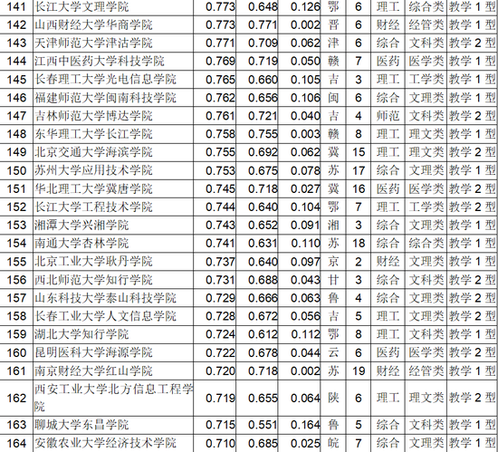 2018中国独立学院排行榜发布9