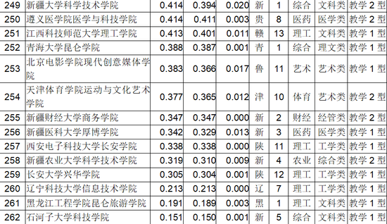 2018中国独立学院排行榜发布14