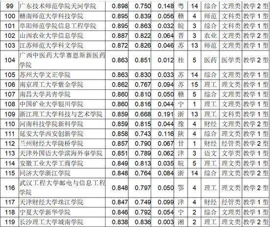 2018中国独立学院排行榜发布6