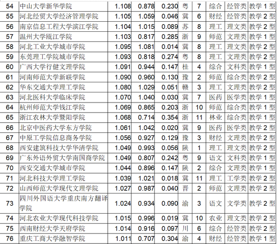 2018中国独立学院排行榜发布4