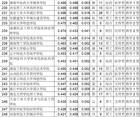 2018中国独立学院排行榜发布13