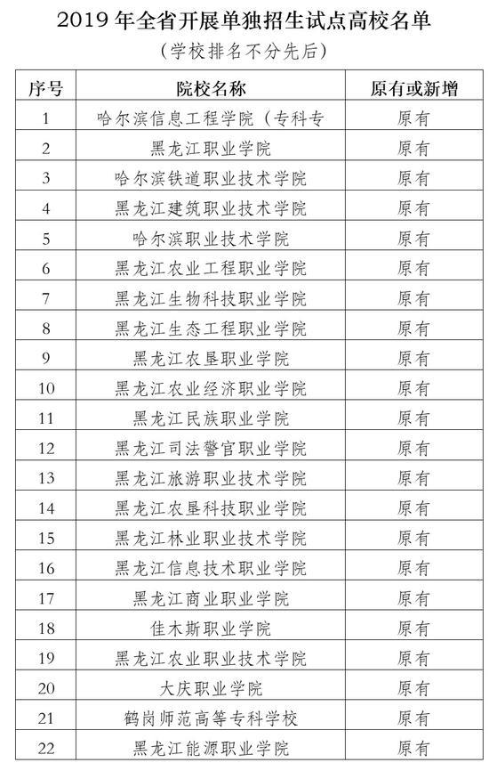 黑龙江发布高职院校单独招生计划和试点高校名单1