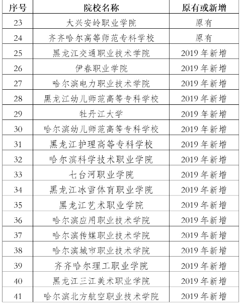 黑龙江发布高职院校单独招生计划和试点高校名单2
