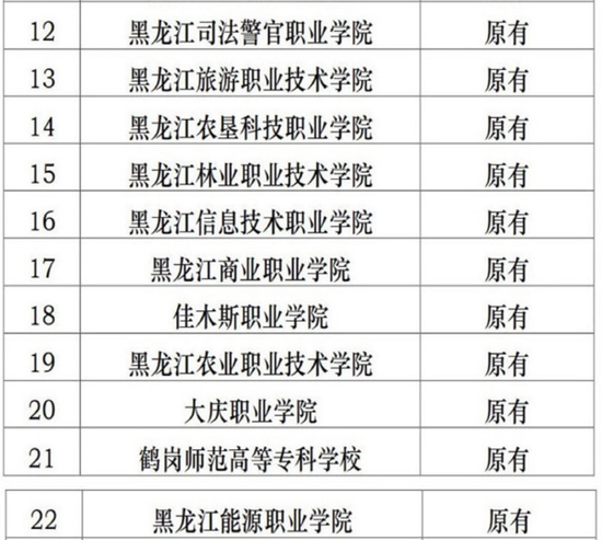 黑龙江：高职院校单招扩大到41所 1所暂停单招2