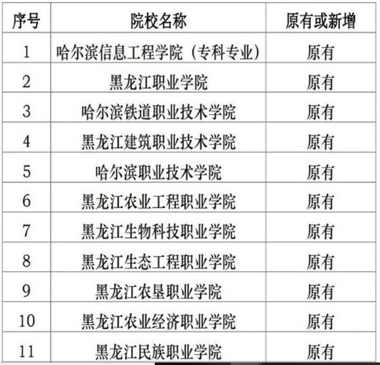 黑龙江：高职院校单招扩大到41所 1所暂停单招1