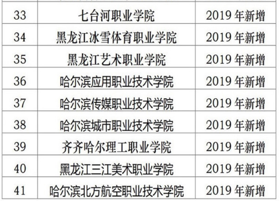 黑龙江：高职院校单招扩大到41所 1所暂停单招4