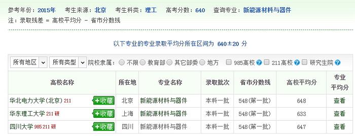 新能源材料与器件专业录取数据1