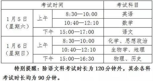 广东1月普通高中学业水平考试报名11月12日开始1