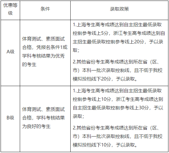 自主招生计划95人 哈尔滨工程大学2019年自主招生简章2