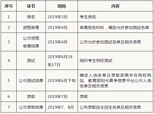 中国政法大学2019年自主招生简章2