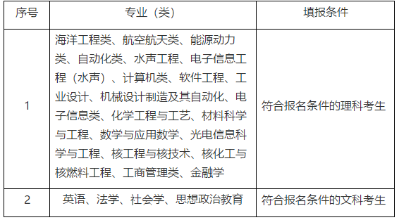 自主招生计划95人 哈尔滨工程大学2019年自主招生简章1