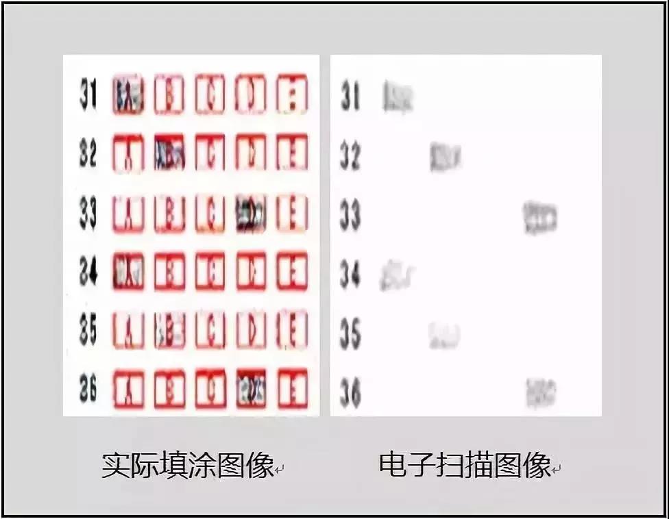 今年四川省高考仍实行网上评卷，考生答题必须注意这些细节1