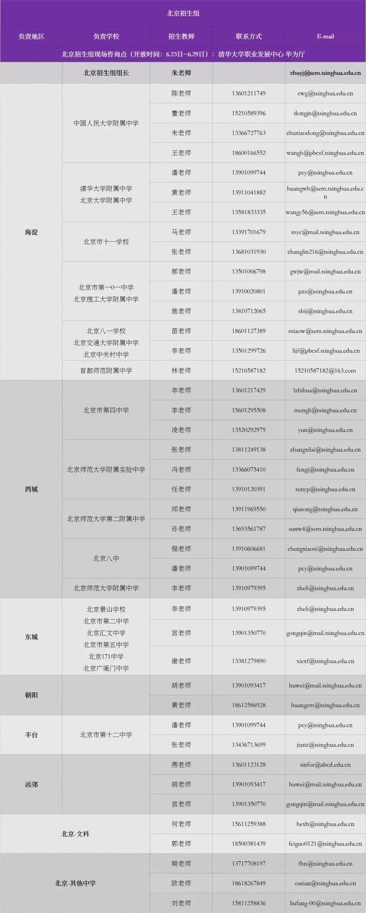 清华大学2019年各省招生组联系方式（陆续发布）1