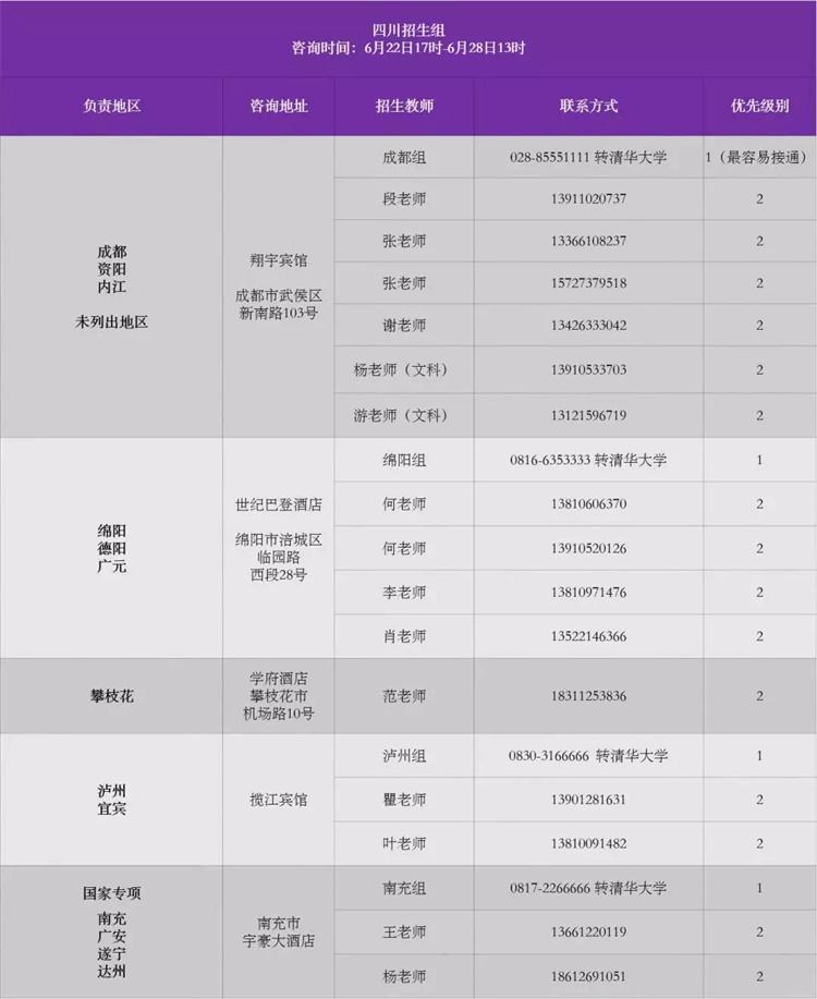 清华大学2019年各省招生组联系方式（陆续发布）4