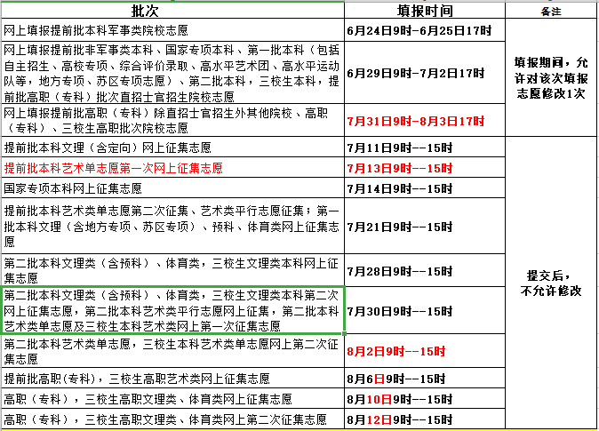 2019江西省普通高校招生志愿填报时间安排1