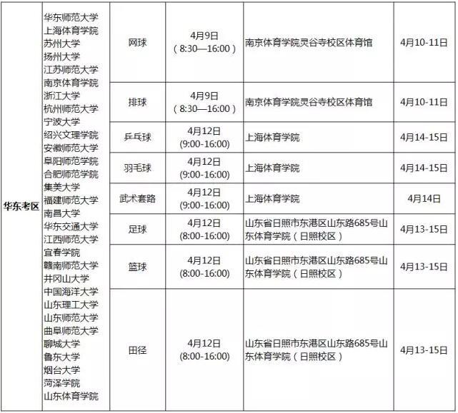 2018年体育单招（高校高水平运动队）分区域统考安排2