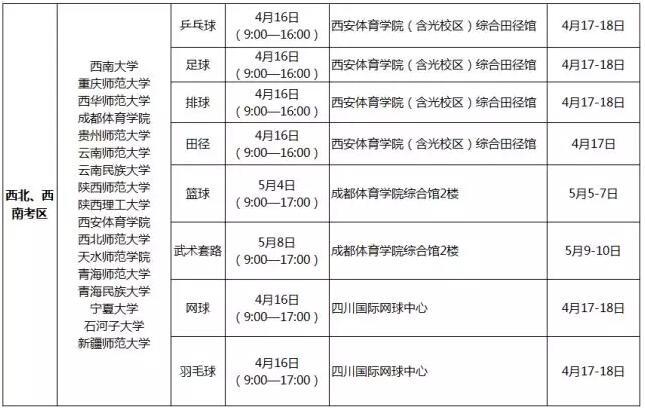 2018年体育单招（高校高水平运动队）分区域统考安排3