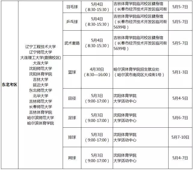 2018年体育单招（高校高水平运动队）分区域统考安排5