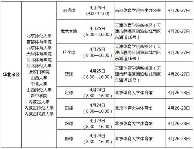 2018年体育单招（高校高水平运动队）分区域统考安排4