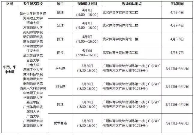 2018年体育单招（高校高水平运动队）分区域统考安排1