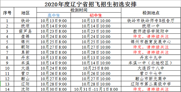 2020年度辽宁省招飞招生初选安排（持续更新）1