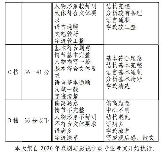 2020年天津戏剧与影视学类专业统考考试大纲2