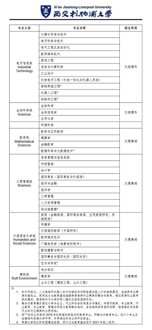 2020届广东考生家长须了解广东631”综评模式解读18