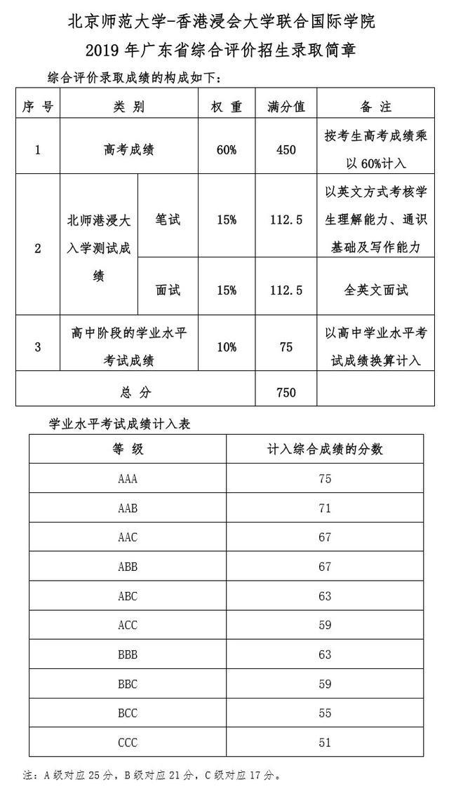 2020届广东考生家长须了解广东631”综评模式解读26