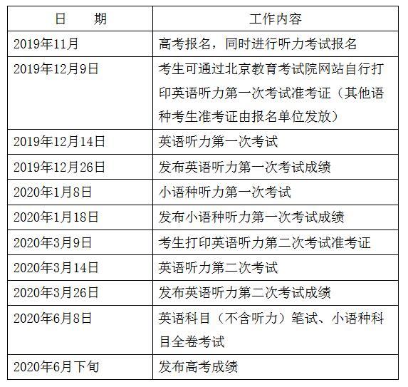 2020年北京普通高考外语听力考试考生须知3