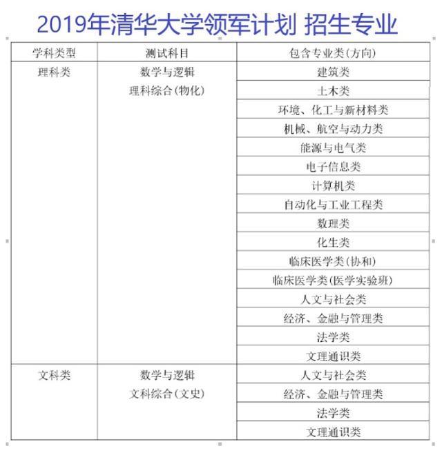 2020届广东考生家长须了解广东631”综评模式解读12