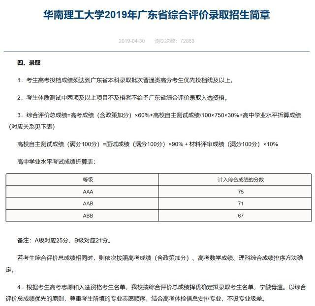2020届广东考生家长须了解广东631”综评模式解读22