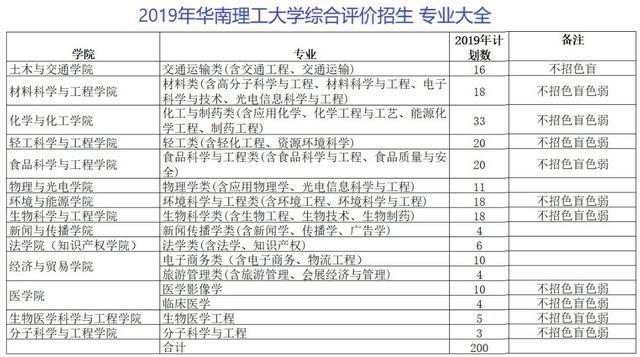2020届广东考生家长须了解广东631”综评模式解读17