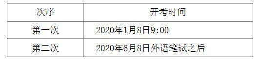2020年北京普通高考外语听力考试考生须知2