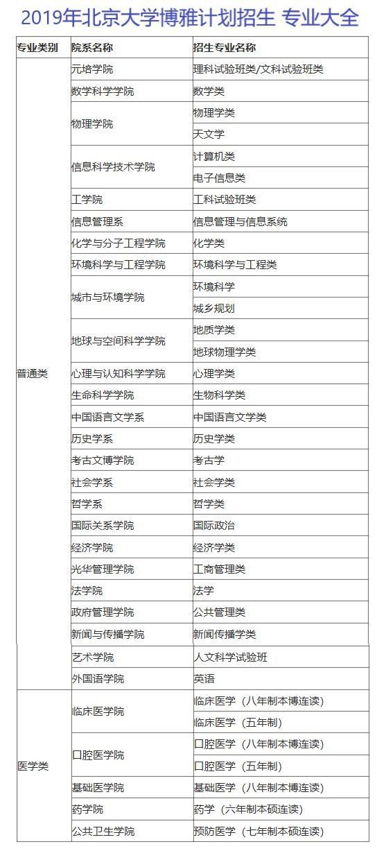 2020届广东考生家长须了解广东631”综评模式解读13
