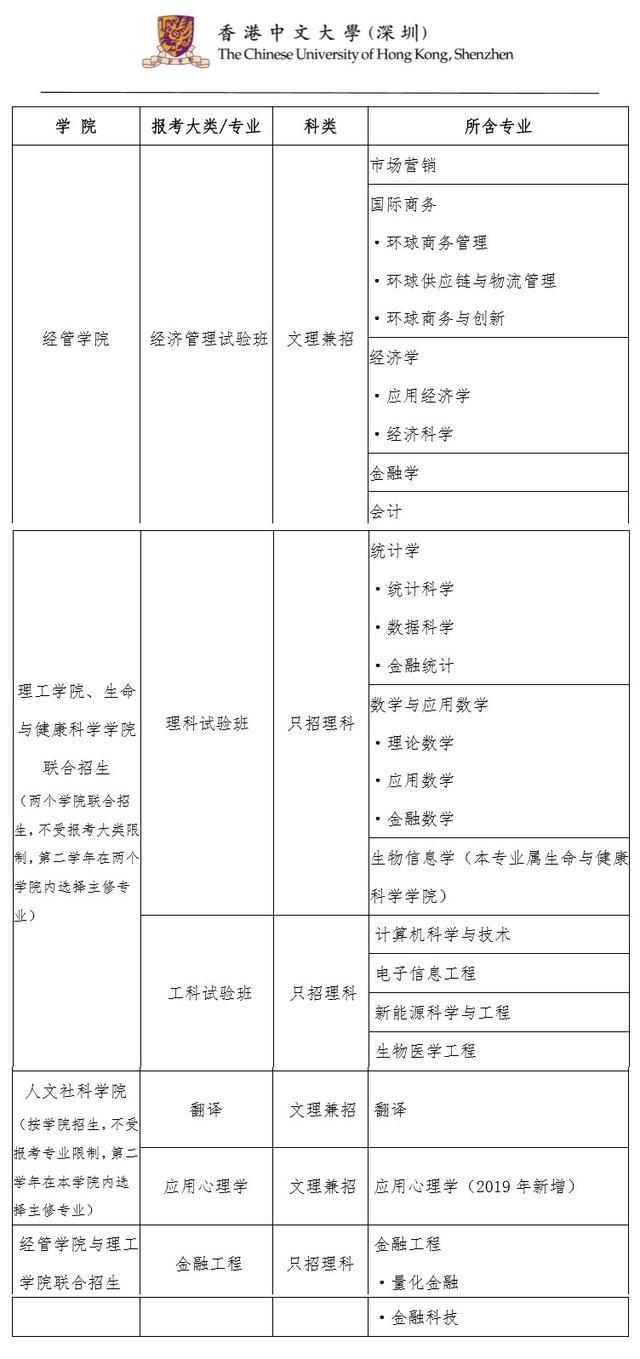 2020届广东考生家长须了解广东631”综评模式解读19