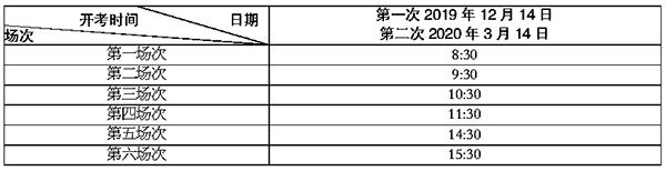 北京：高考英语听力机考12月14日第一次考试1