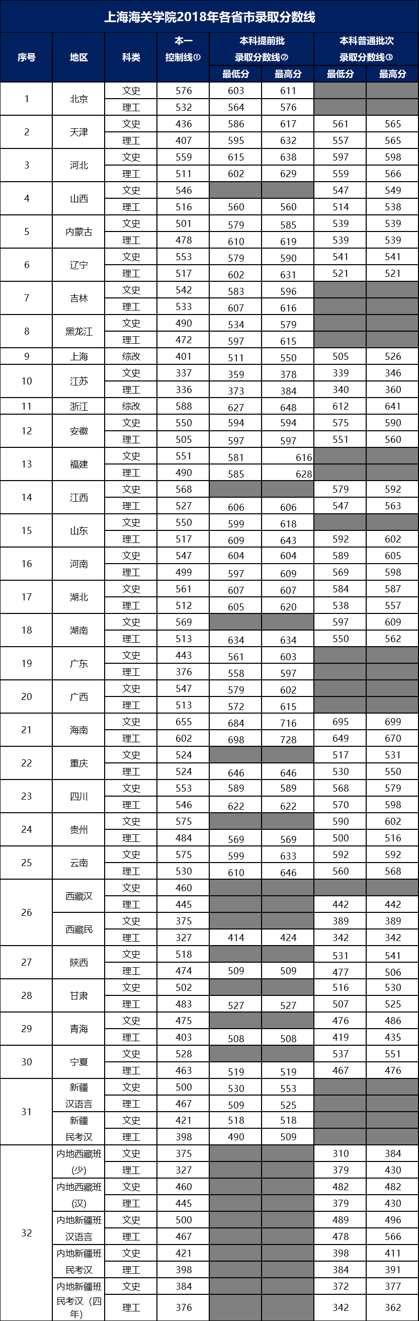 上海海关学院：一夫当关敌万军（网站标题） 用211的分数去普通二本学院学习优势专业，划算吗？2