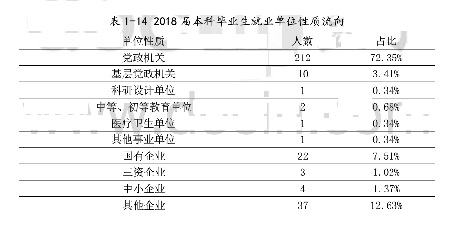 上海海关学院：一夫当关敌万军（网站标题） 用211的分数去普通二本学院学习优势专业，划算吗？1