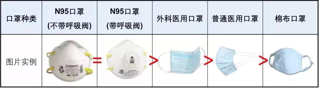 新型冠状病毒，KN95口罩可以使用多久？怎么佩戴？2
