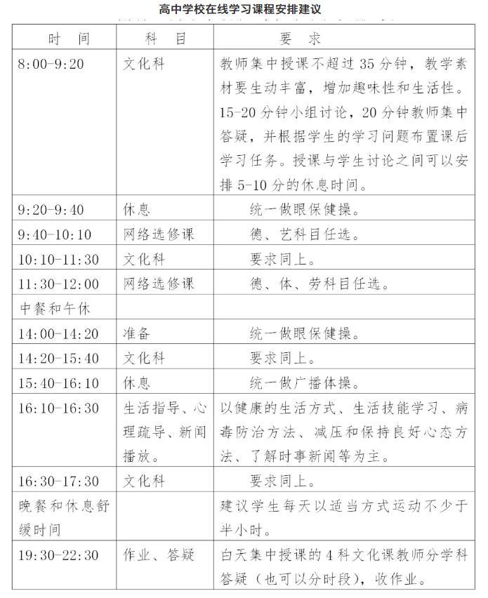 深圳市2月10日高中开始在线教学直至正式开学1