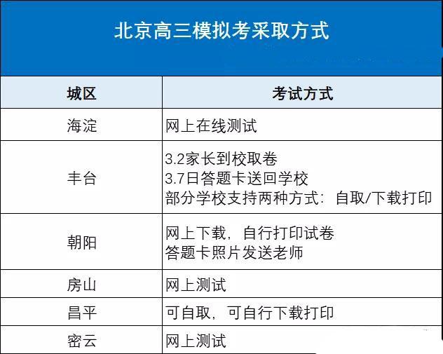 2020北京各区新高考模拟考试方案出炉2