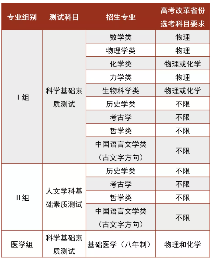 北京大学2020年强基计划招生简章1