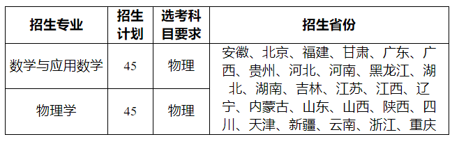 重庆大学2020年强基计划招生简章1
