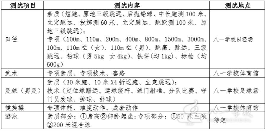 2020北京市八一学校中考体育特长生招生简章3