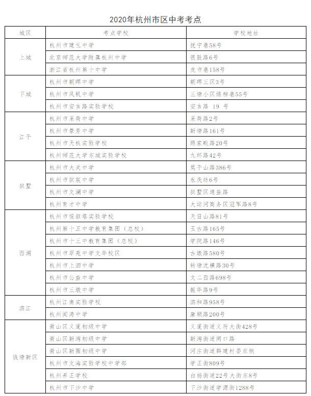致杭州市区2020年中考考生和家长的公开信2