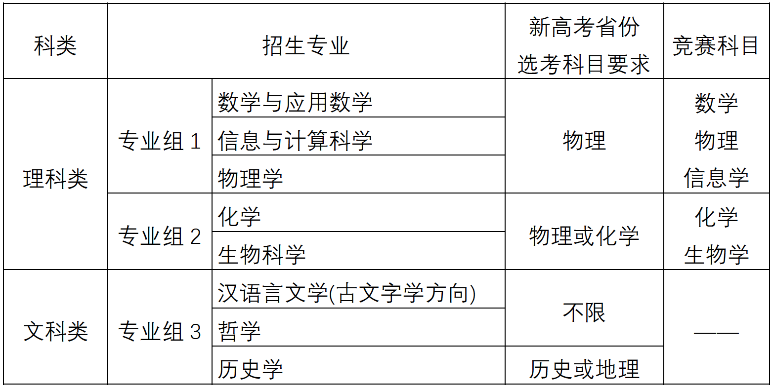 南京大学2020年强基计划招生简章1