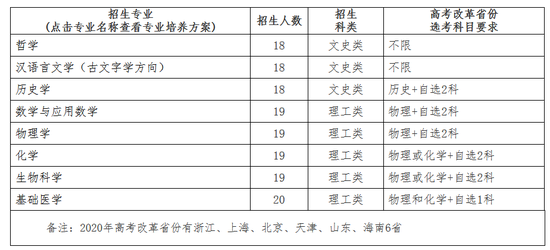 2020武汉大学强基计划招生简章公布1